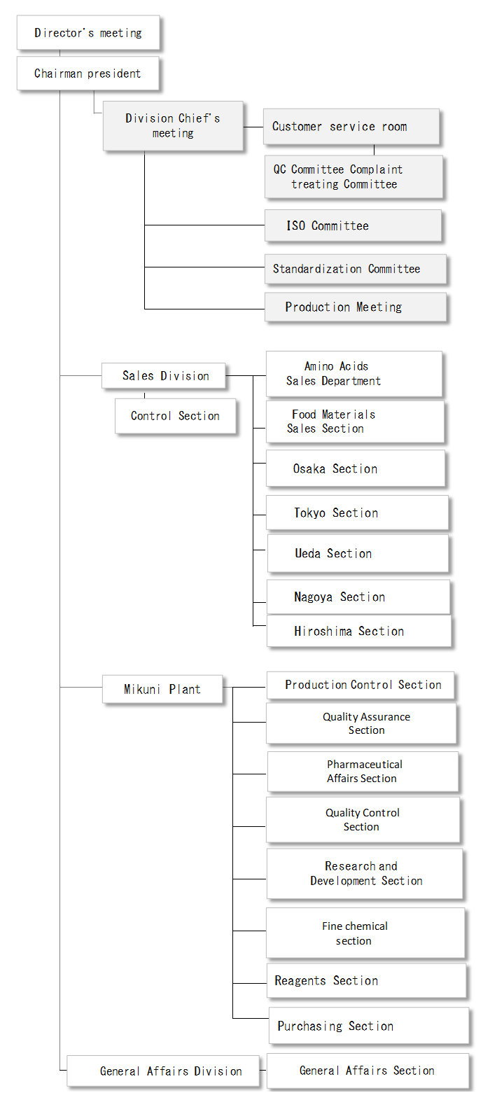  YONEYAMA'Organization Chart