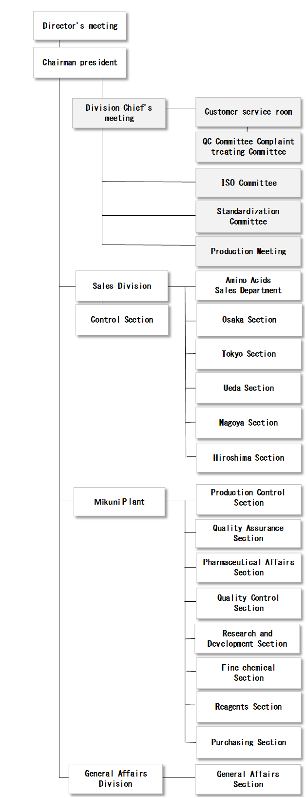  chart_en2.png